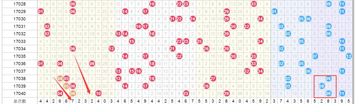 澳門今晚開獎(jiǎng)結(jié)果2025年，深度分析與預(yù)測(cè)，澳門未來開獎(jiǎng)趨勢(shì)深度分析與預(yù)測(cè)，2025年開獎(jiǎng)結(jié)果展望