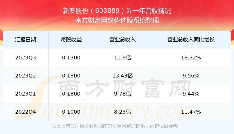 財經(jīng) 第96頁