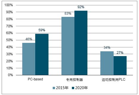 2025年全年資料免費(fèi)公開,數(shù)據(jù)導(dǎo)向執(zhí)行解析_21