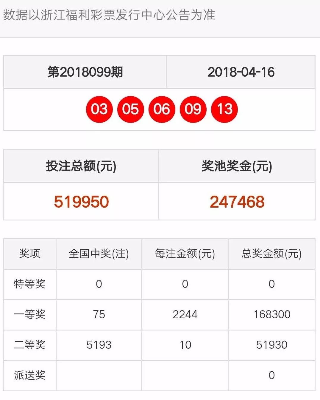 2025新澳門天天開(kāi)獎(jiǎng)記錄查詢,靈活操作方案設(shè)計(jì)_17