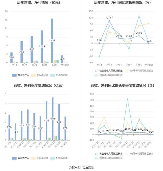 2025新奧最精準免費大全,持續(xù)設(shè)計解析策略_11