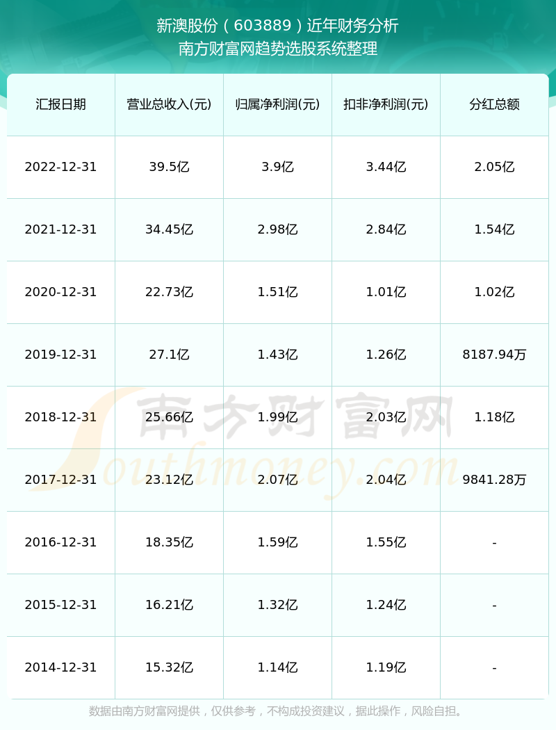 揭秘2025年新澳歷史開獎記錄，揭秘，2025新澳歷史開獎記錄全回顧