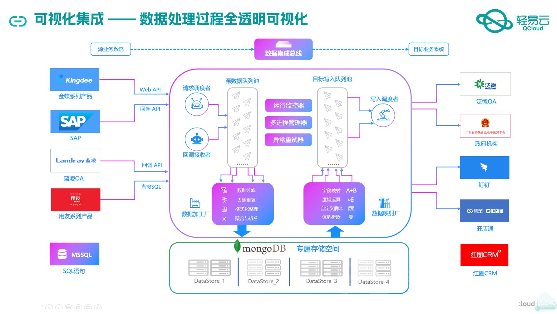 2025天天彩正版資料大全,深入數據應用解析_38