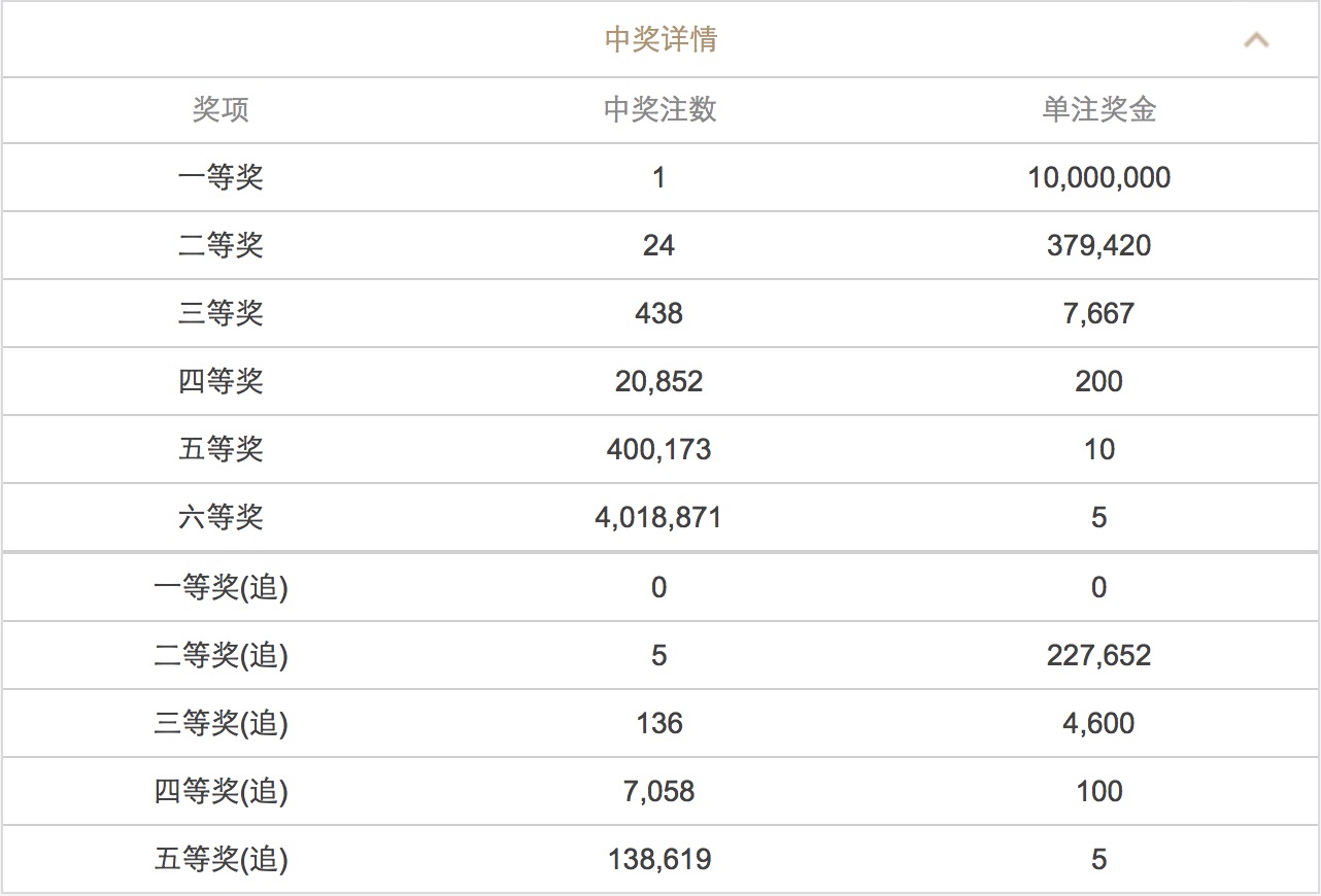 揭秘新澳門六開彩開獎結(jié)果，2025年的無限可能，揭秘新澳門六開彩開獎結(jié)果，展望未來的無限可能