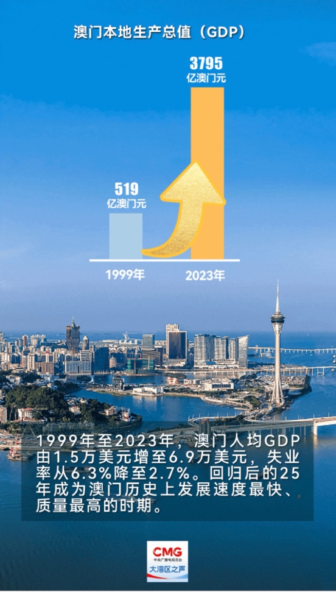 2025年新澳門開(kāi)采結(jié)果，澳門未來(lái)展望，2025年開(kāi)采新成果揭秘