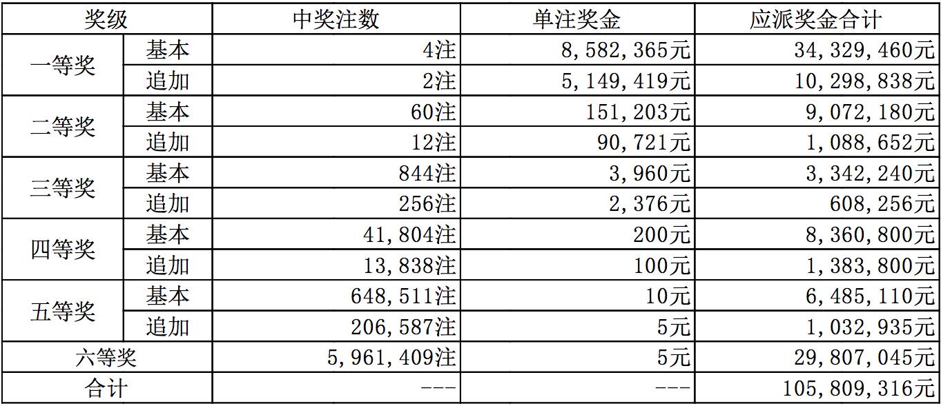 新澳六開彩開獎號碼今天——熱門彩票開獎探秘，新澳六開彩今日開獎號碼揭秘，熱門彩票開獎探秘