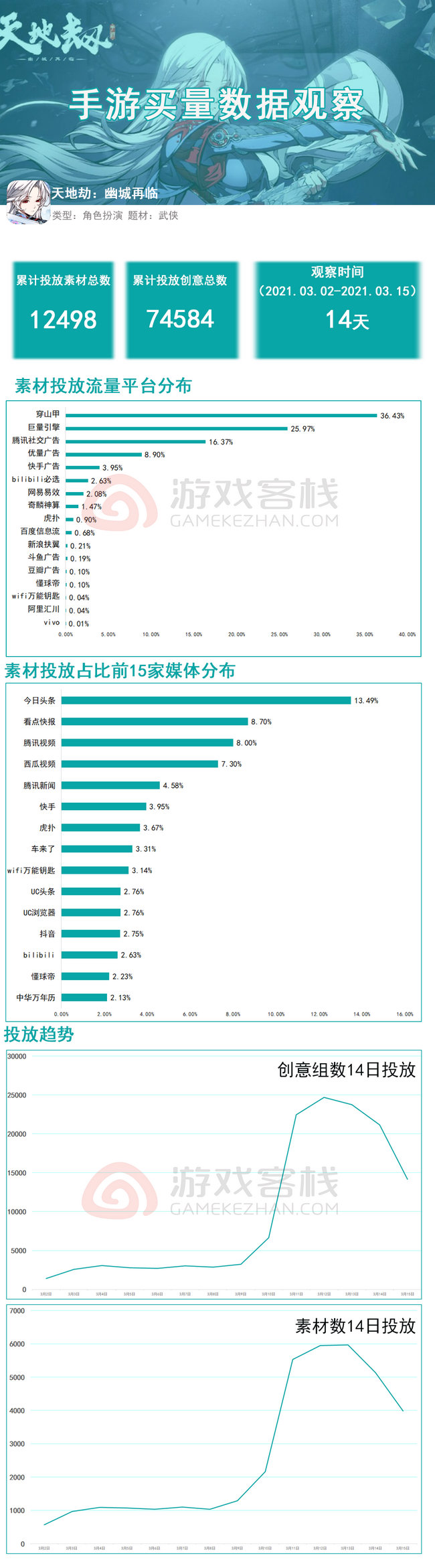 推薦 第82頁