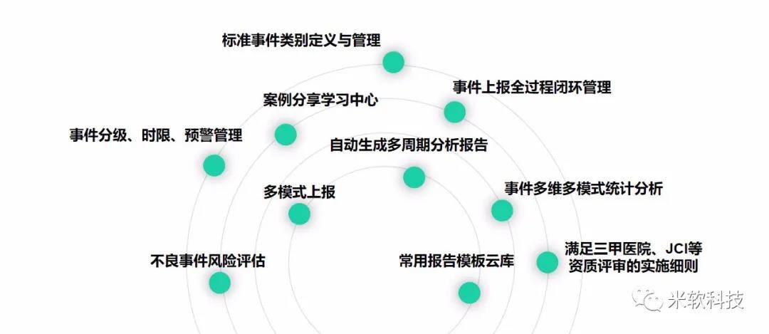 新奧精準(zhǔn)精選免費(fèi)提供,理論分析解析說明_4