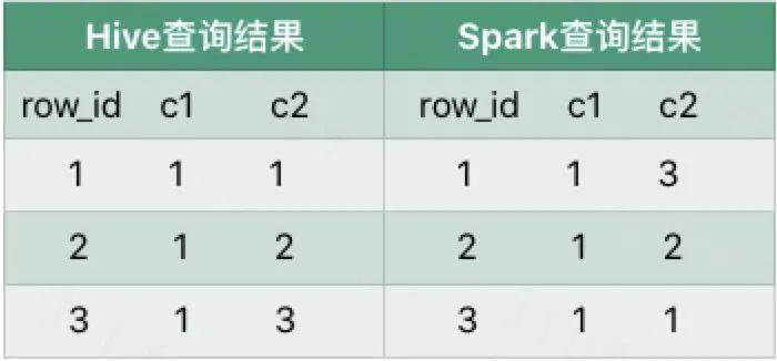 澳門內(nèi)部平特一肖,數(shù)據(jù)驅(qū)動執(zhí)行方案_30