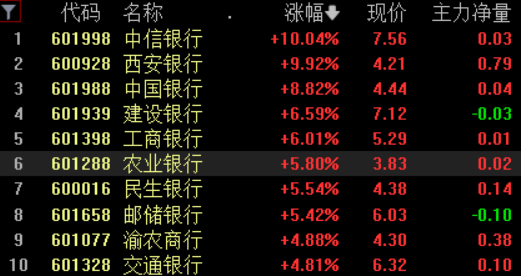 熱點 第78頁