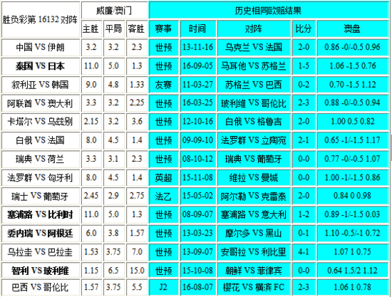 2025新澳門彩生肖走勢(shì),快捷問(wèn)題方案設(shè)計(jì)_17