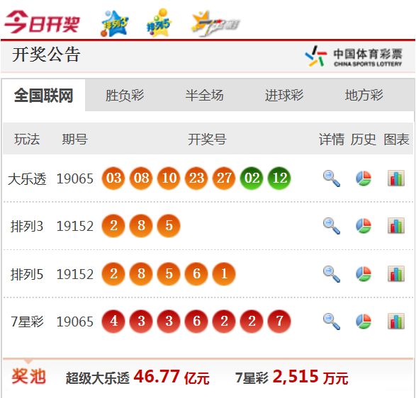 新澳天天開(kāi)獎(jiǎng)資料大全62期，新澳天天開(kāi)獎(jiǎng)資料大全第62期匯總