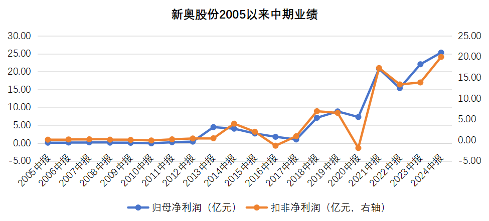 2025新奧歷史開獎(jiǎng)記錄香港，香港新奧歷史開獎(jiǎng)記錄2025回顧