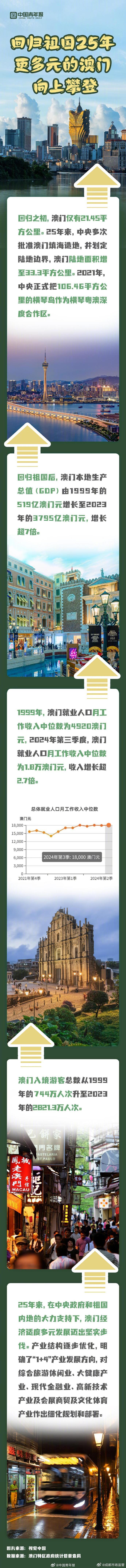 澳門(mén)歷史探尋
