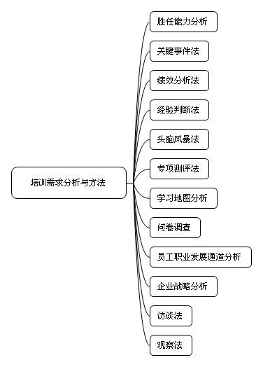 迷霧之森 第2頁