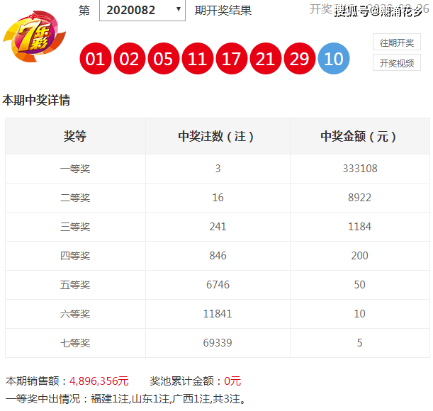 澳門彩歷史開獎(jiǎng)結(jié)果走勢(shì)圖，澳門彩歷史開獎(jiǎng)結(jié)果走勢(shì)圖概覽