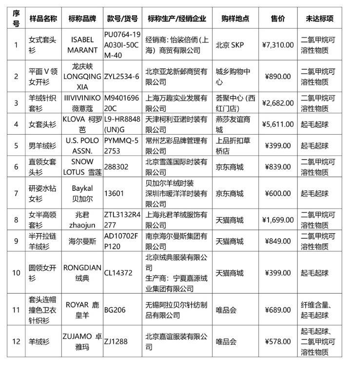 新澳門一肖中100%期期準(zhǔn)，澳門精準(zhǔn)一肖期期中特選號(hào)碼預(yù)測(cè)