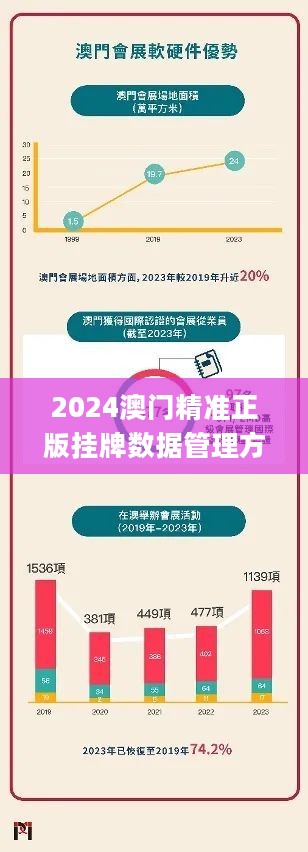 2025新澳門(mén)正版掛牌，澳門(mén)正版掛牌預(yù)測(cè)（2025年）