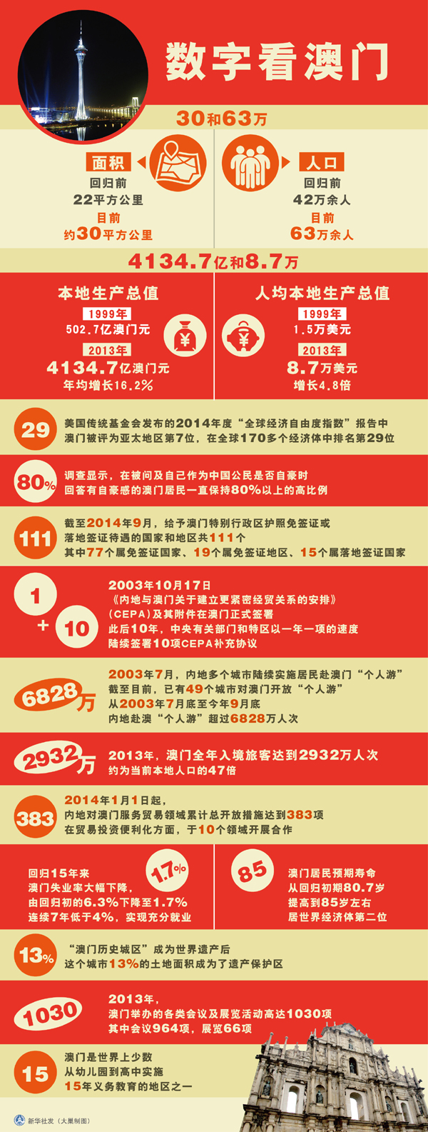 澳門(mén)掛牌正版掛圖2025年，澳門(mén)掛牌正版掛圖2025年展望