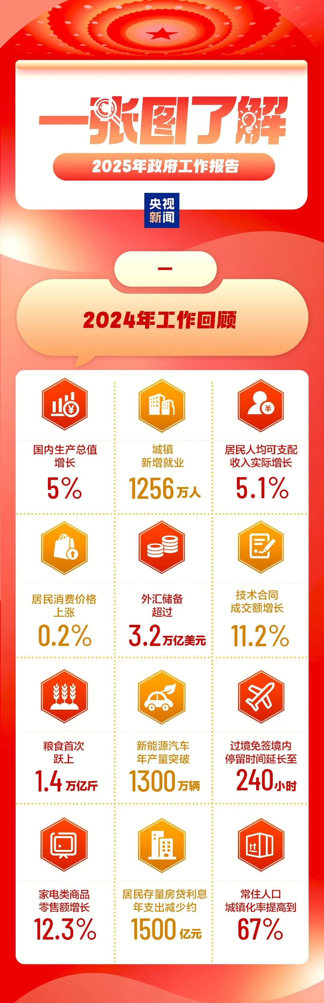 2025天天彩正版資料大全，2025天天彩正版資料全集