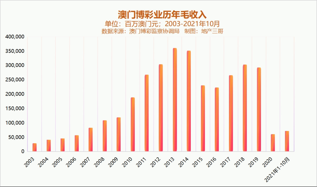 新澳門彩歷史開獎記錄走勢圖，澳門彩歷史開獎記錄走勢圖概覽