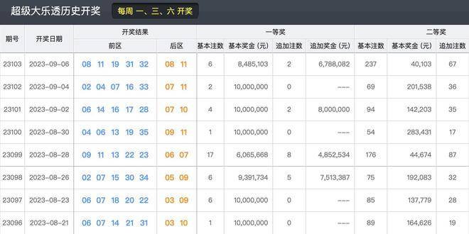 2025今晚新澳開獎(jiǎng)號碼，2025今晚新澳開獎(jiǎng)號碼預(yù)測與解析
