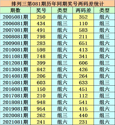 香港二四六開獎免費結(jié)果，香港二四六開獎結(jié)果免費公布