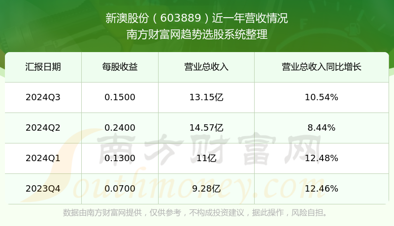 新澳2025年開獎記錄，新澳2025年開獎記錄概覽