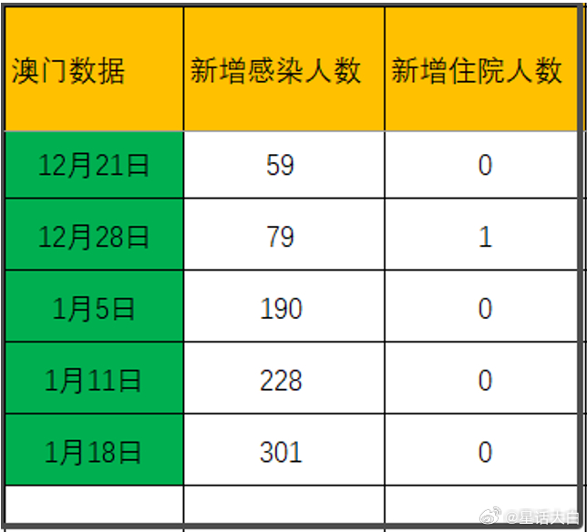 澳門(mén)碼統(tǒng)計(jì)器下載全解析，澳門(mén)碼統(tǒng)計(jì)器下載指南與全解析