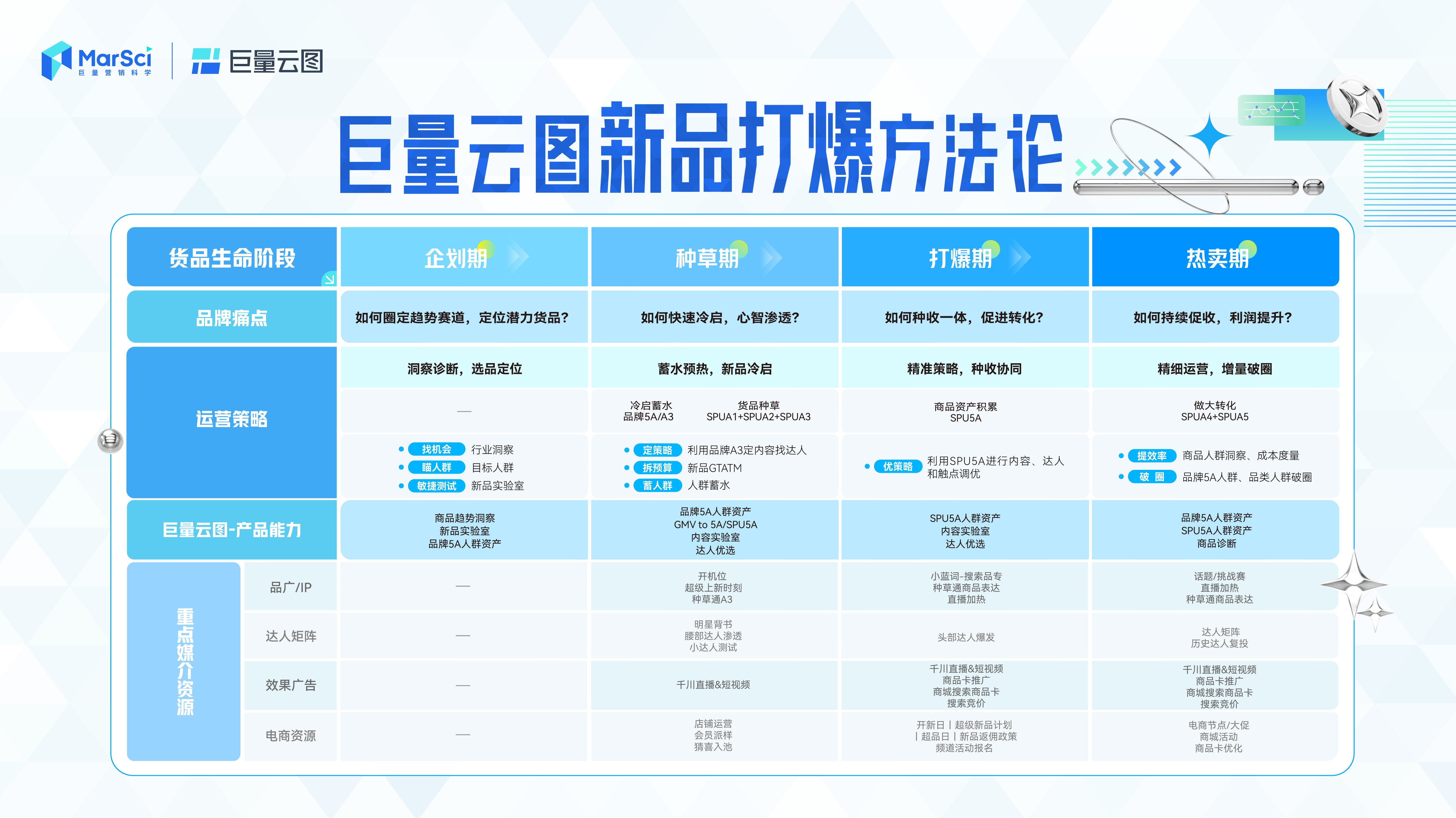 新澳門彩歷史開獎記錄走勢圖，澳門彩歷史開獎記錄走勢圖概覽