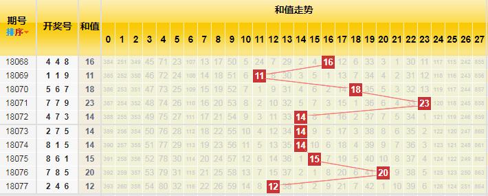 香港二四六開(kāi)獎(jiǎng)免費(fèi)結(jié)果一，香港二四六開(kāi)獎(jiǎng)結(jié)果免費(fèi)公布