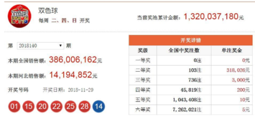 澳門365開獎(jiǎng)直播與開獎(jiǎng)結(jié)果統(tǒng)計(jì)，一網(wǎng)打盡彩票資訊，澳門365彩票開獎(jiǎng)直播與結(jié)果統(tǒng)計(jì)全覽