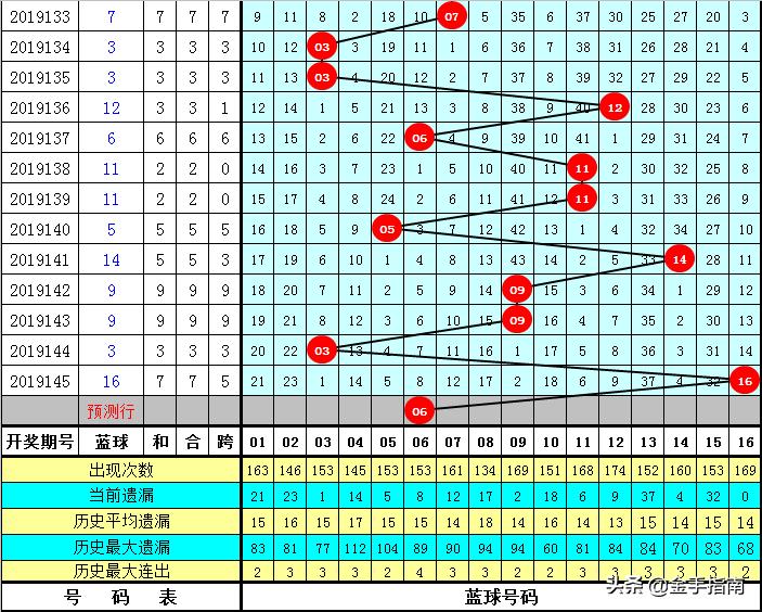 新澳門黃大仙8碼大公開雙色，澳門黃大仙最新8碼雙色公開揭秘