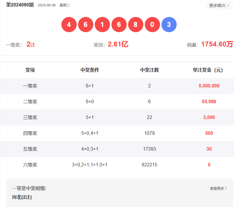 澳門六開彩開獎結果開獎記錄2025年，澳門六開彩開獎結果記錄 2025年全記錄