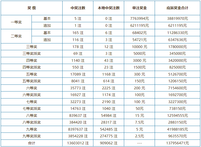 新澳門六開彩開獎結果近15期查詢表，澳門六開彩近15期開獎結果查詢表
