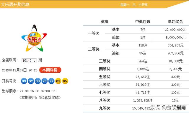 特馬資料最準(zhǔn)預(yù)測(cè)，揭秘2025年開獎(jiǎng)前一天第0期秘密，揭秘特馬資料最準(zhǔn)預(yù)測(cè)，2025年開獎(jiǎng)前一天第0期秘密大揭秘