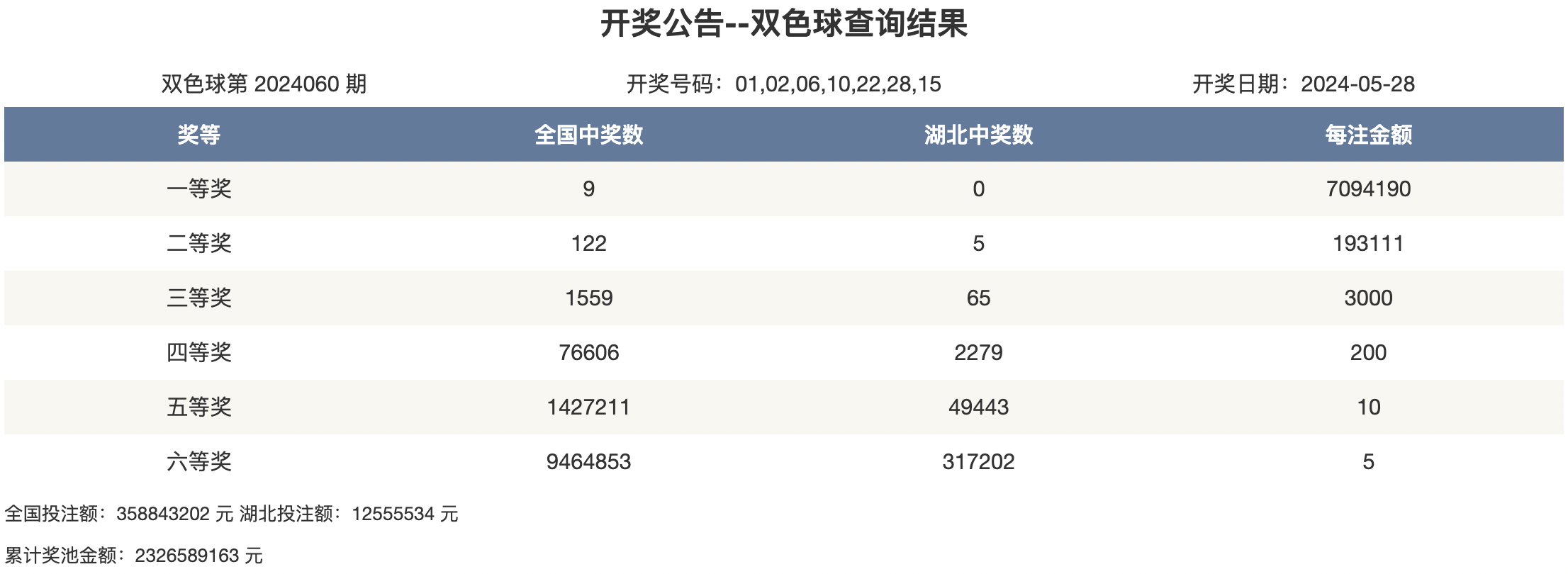 2025年新奧開獎結(jié)果如何查詢，如何查詢新奧彩票開獎結(jié)果（最新更新至2025年）
