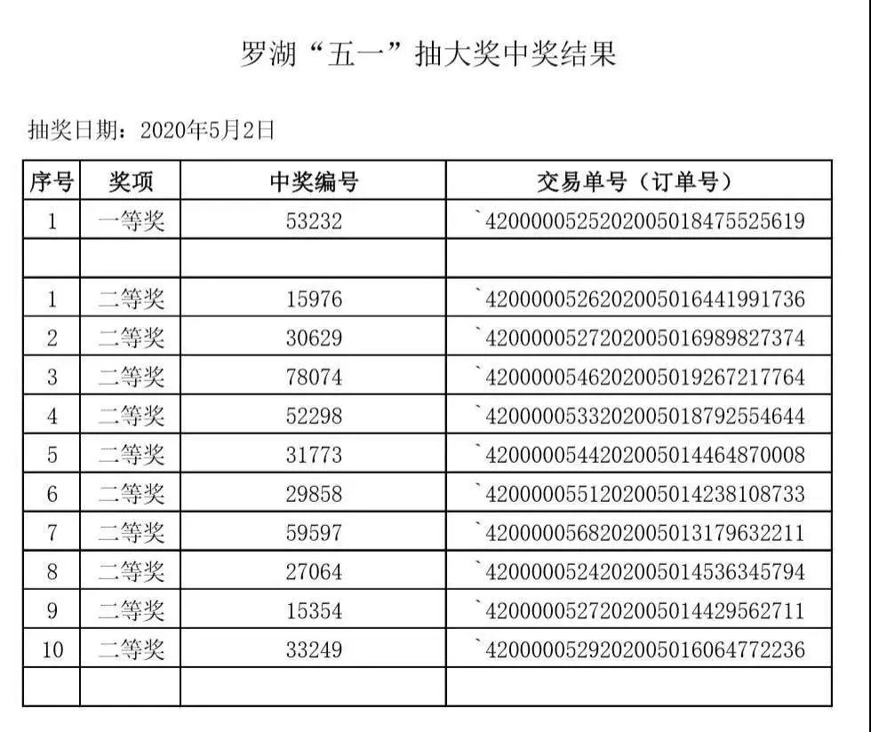 澳門六合彩開獎(jiǎng)結(jié)果