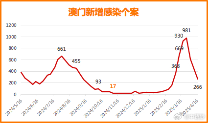 新澳門彩歷史開獎記錄走勢圖表，澳門彩歷史開獎記錄走勢圖表分析