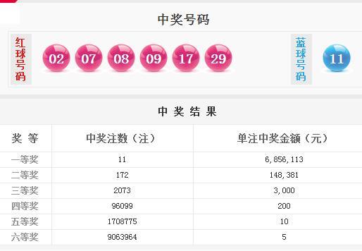 新澳天天開獎(jiǎng)資料大全1038期開獎(jiǎng)結(jié)果，新澳天天開獎(jiǎng)資料大全，第1038期開獎(jiǎng)結(jié)果揭曉