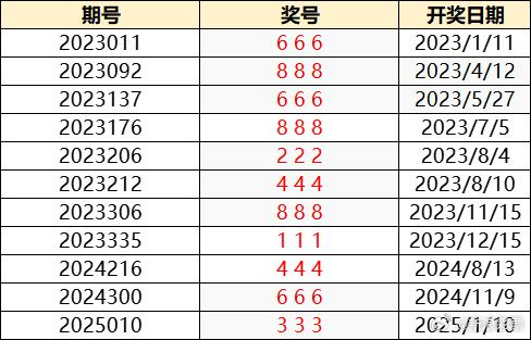 澳門六開獎結果2025開獎記錄今晚直播，澳門六開獎結果直播，今晚揭曉2025年開獎記錄！
