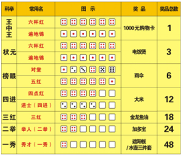 王中王王中王免費(fèi)資料大全一，王中王免費(fèi)資料大全一網(wǎng)打盡
