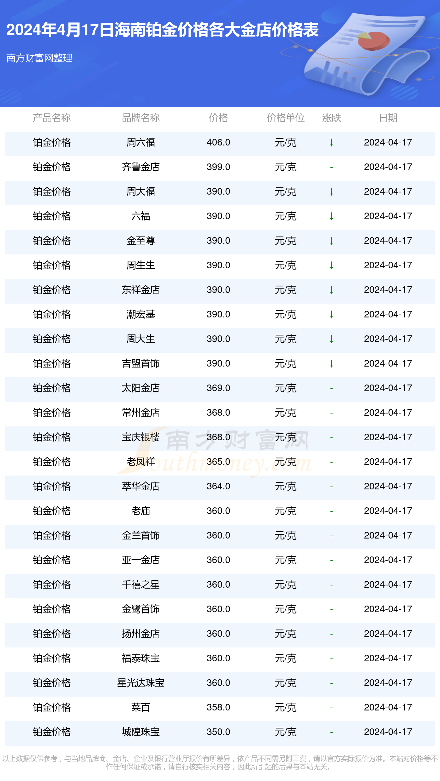 新澳2025年開獎(jiǎng)記錄查詢表，一網(wǎng)打盡所有開獎(jiǎng)信息，新澳2025年開獎(jiǎng)記錄查詢表，全面匯集所有開獎(jiǎng)信息