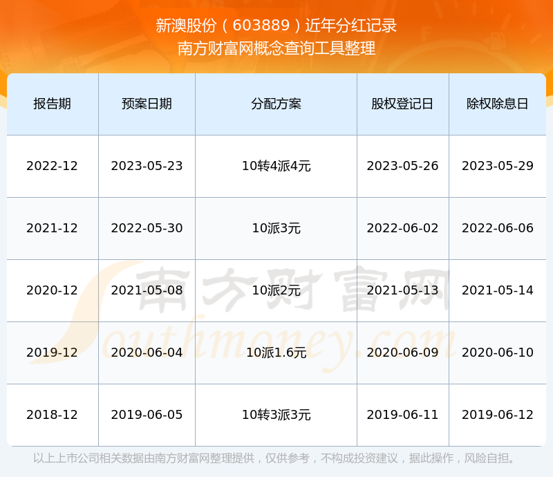 新澳2025資料，新澳2025年發(fā)展資料概覽