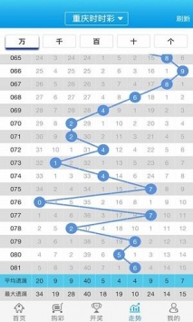 澳門彩歷史開獎(jiǎng)結(jié)果走勢(shì)圖表