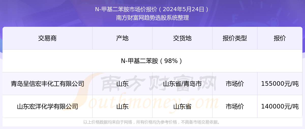 2025年新澳門今晚開獎(jiǎng)結(jié)果查詢，澳門彩票開獎(jiǎng)結(jié)果查詢 2025年今晚最新資訊