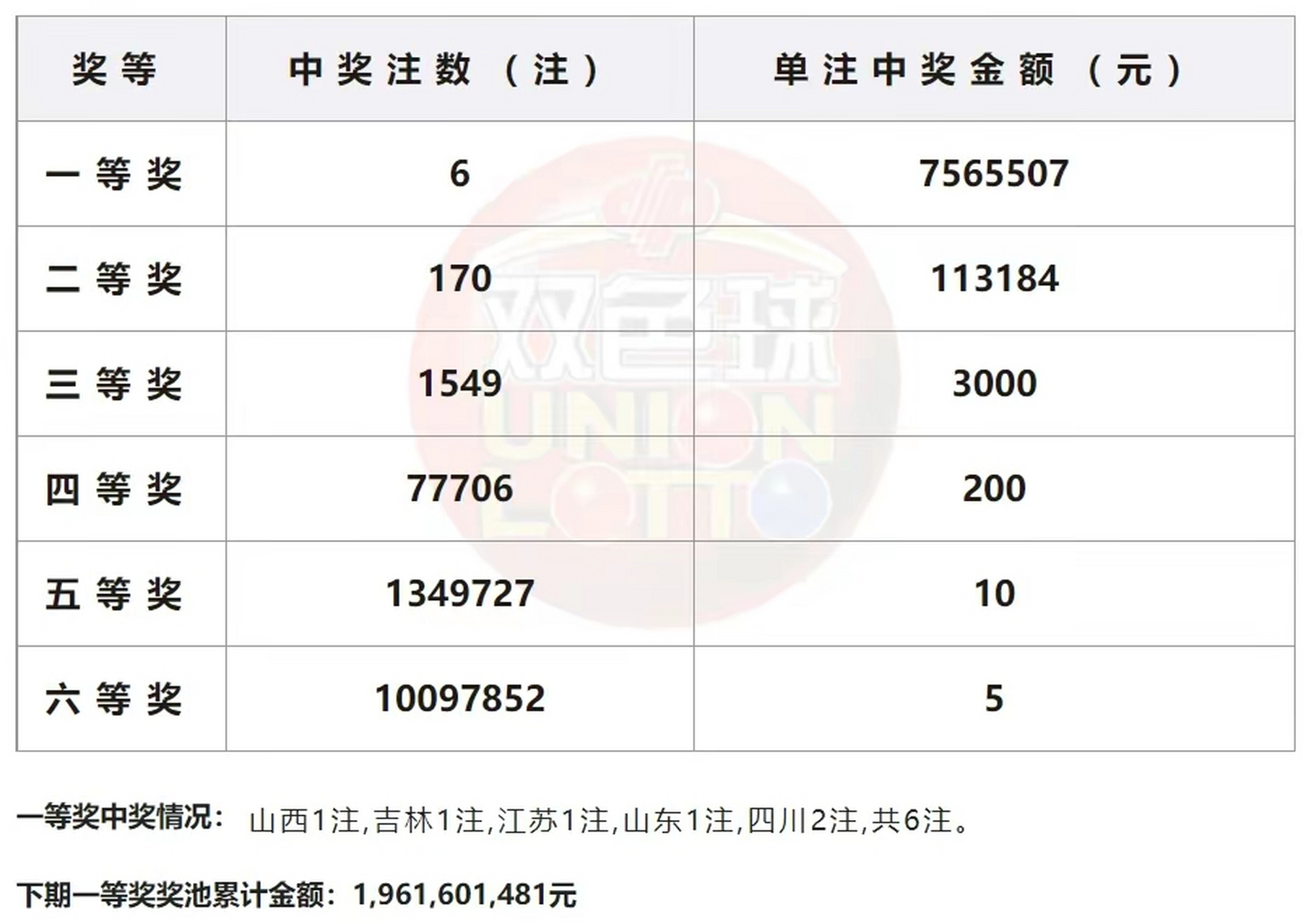 揭秘2025年7月7日3D開獎(jiǎng)結(jié)果，揭秘，2025年7月7日3D彩票開獎(jiǎng)結(jié)果揭曉