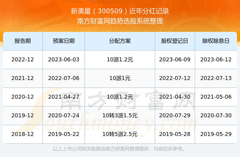 新澳門彩歷史開獎記錄走勢圖表的深度解析，澳門彩歷史開獎記錄走勢圖表深度解析揭秘