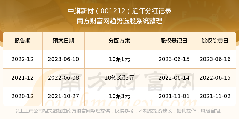熱點 第7頁