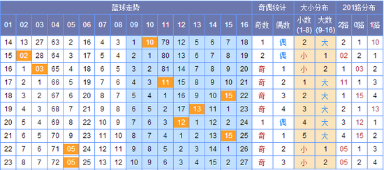 新澳門彩出號綜合走勢圖——深度解析與預測，澳門彩出號綜合走勢圖深度解析及預測